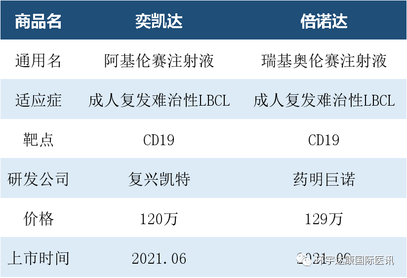 中国上市的2款CAR-T疗法