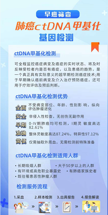 肺癌早筛,CTDNA甲基化检测无创早筛检测肺部疾病