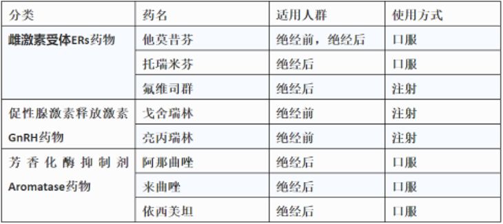 乳腺癌激素治疗药物