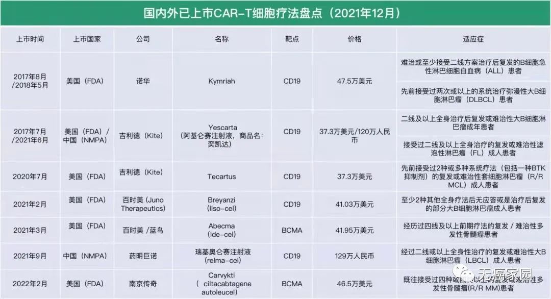 只杀癌细胞,不伤正常组织,新型CAR-T疗法攻克实体瘤产生质的飞跃!