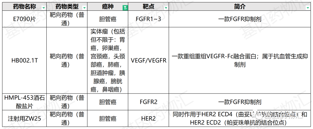 胆管癌临床试验