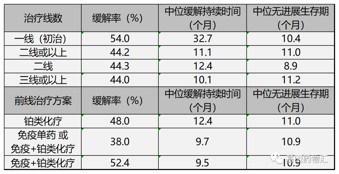 特泊替尼治疗数据