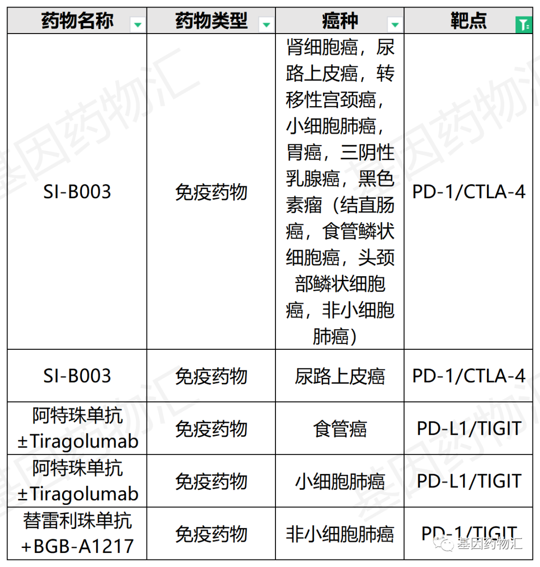 双免疫疗法临床试验