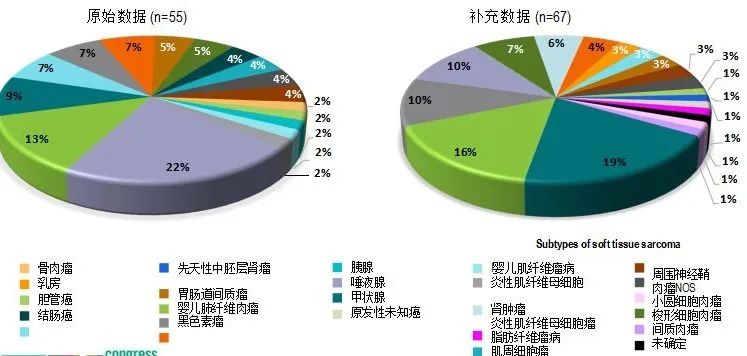 拉罗替尼适应症