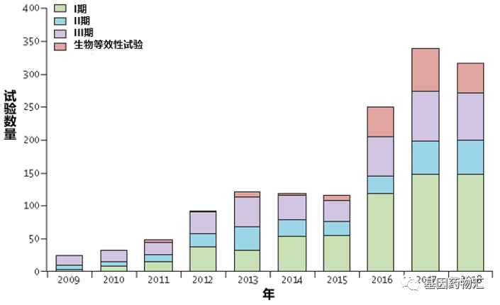 【全国肿瘤防治宣传周】从30.9%到40.5%,我们已经追赶了1/3的路程