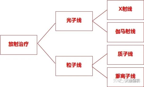 质子重离子治疗肿瘤原理,质子重离子治疗肿瘤效果怎么样