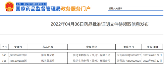 国内首款FGFR抑制剂国内获批,多款靶向药横扫胆管癌、肝癌、胃癌等16大癌种!