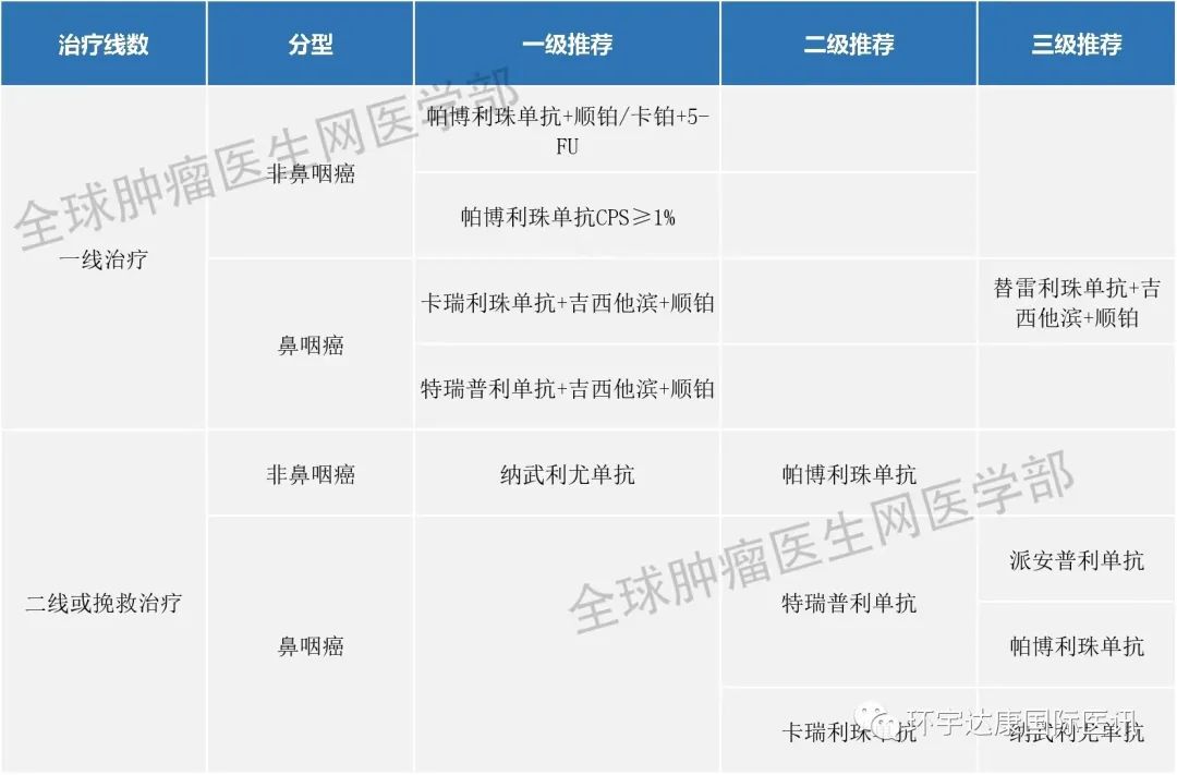 头颈部鳞癌免疫治疗指南