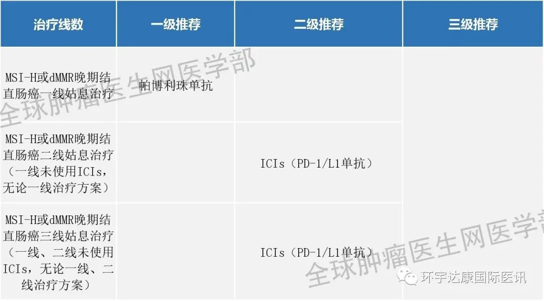 结直肠癌免疫治疗指南