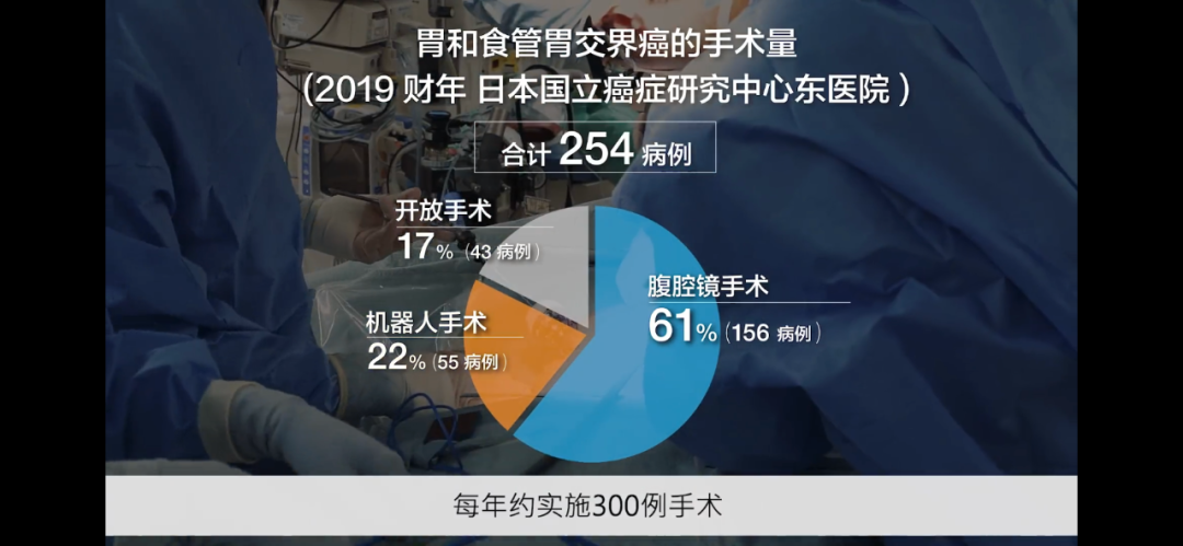 2019年日本国立癌症中心东院胃和胃食管交界癌的手术量.png