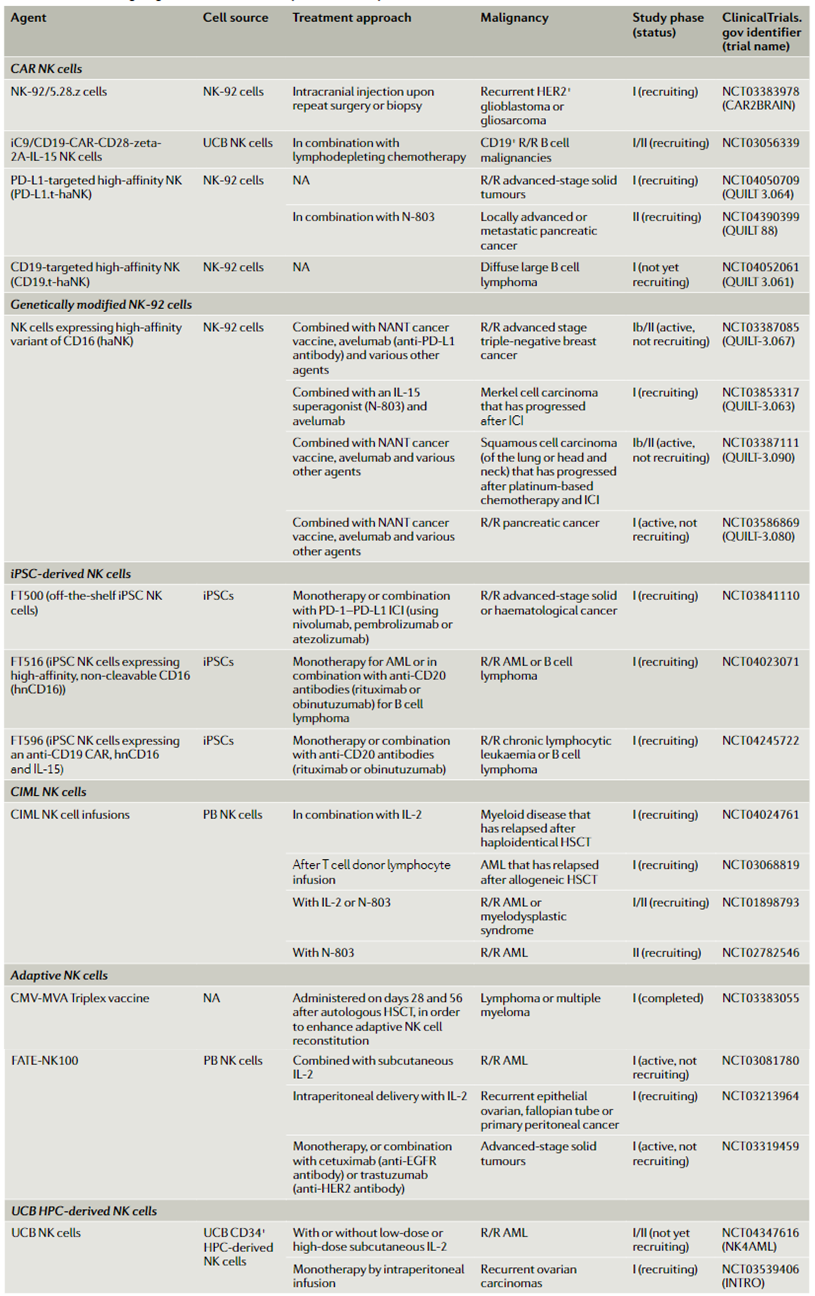 NK细胞疗法临床试验