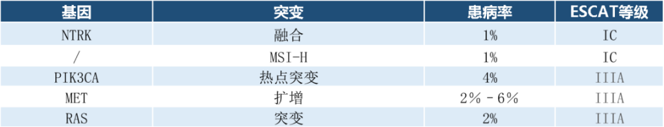 晚期干细胞癌NGS检测建议