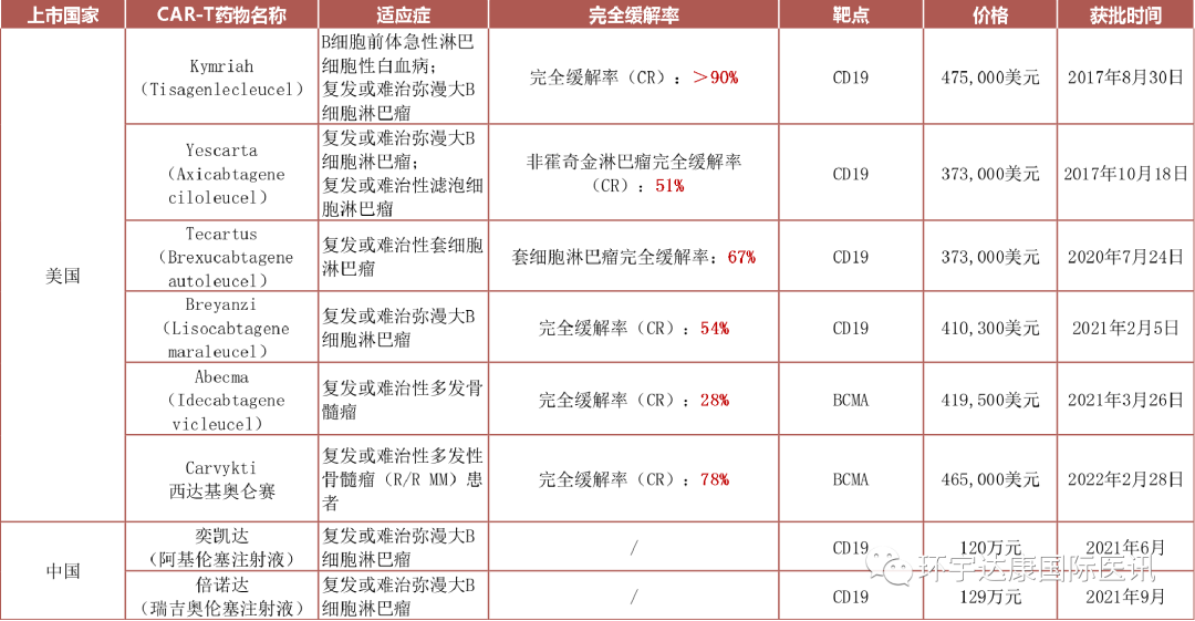 四大新型癌症免疫疗法横空出世!CAR-T,TILs,TCR-T,CAR-NK向实