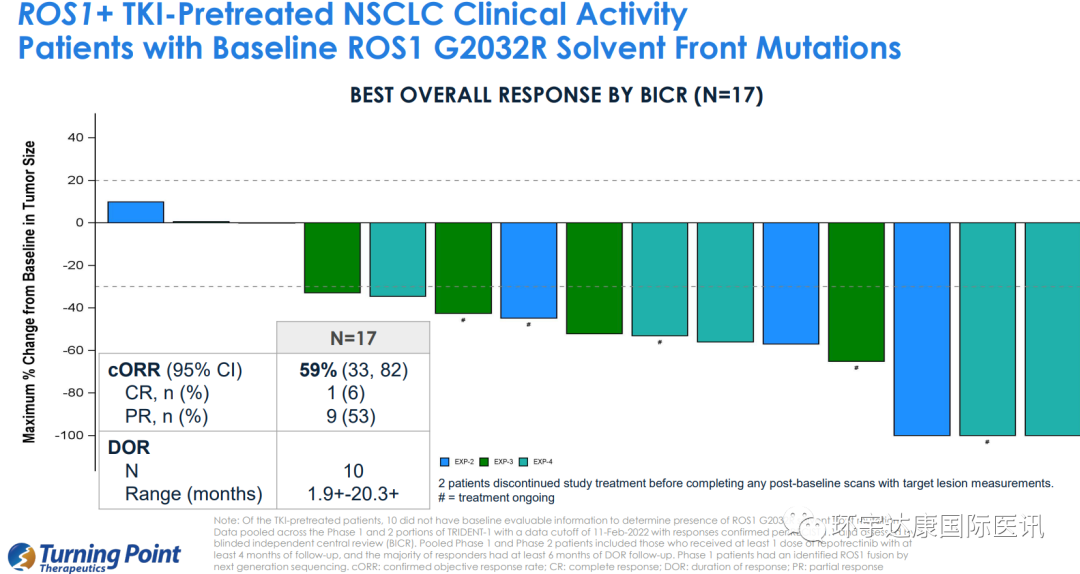 TPX-0005治疗ROS1耐药突变的数据