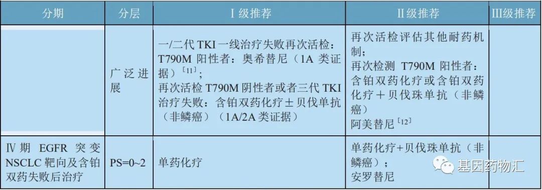 不同分期的EGFR突变治疗方案