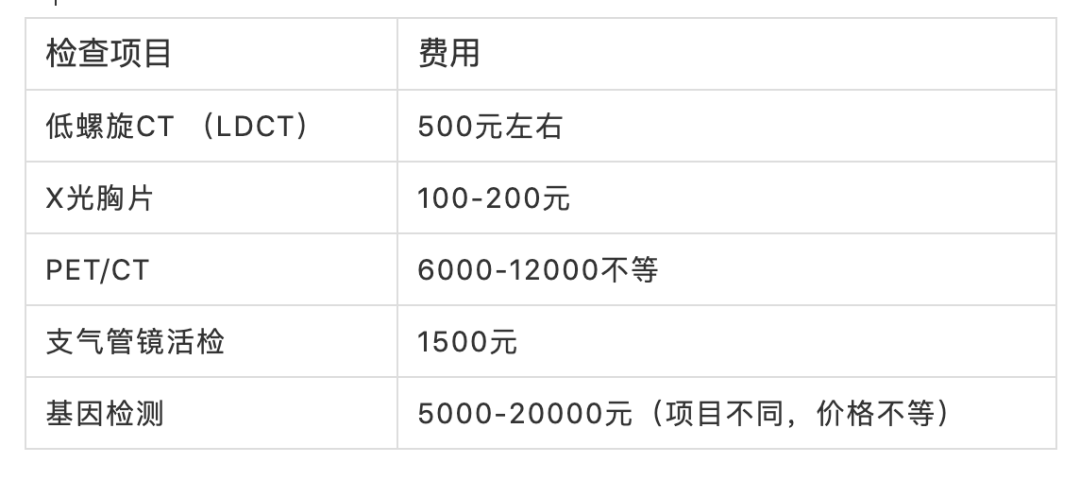 肺癌检查项目和费用