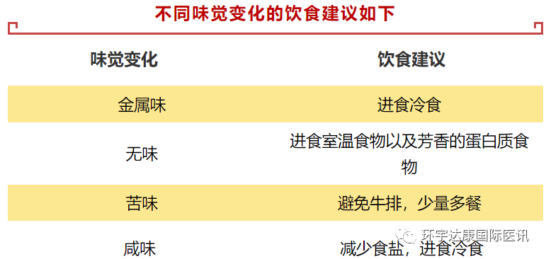 2022全民营养周|"聪明"的肿瘤患者究竟该怎么吃?