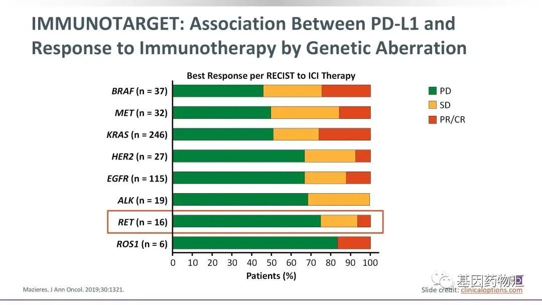 IMMUNOTARGET试验