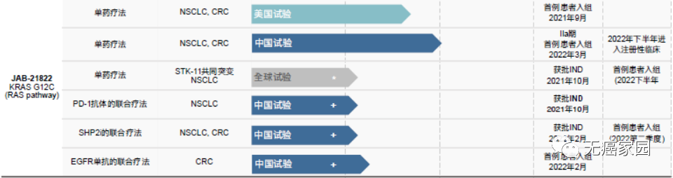 JAB-21822研究进度