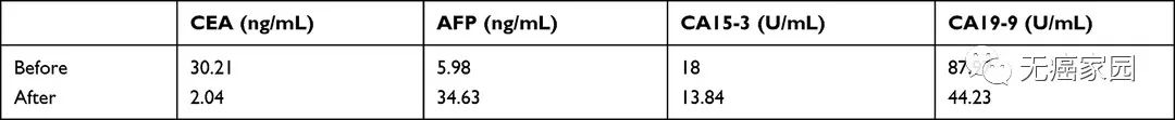 NK细胞治疗前后的肿瘤标志物变化情况