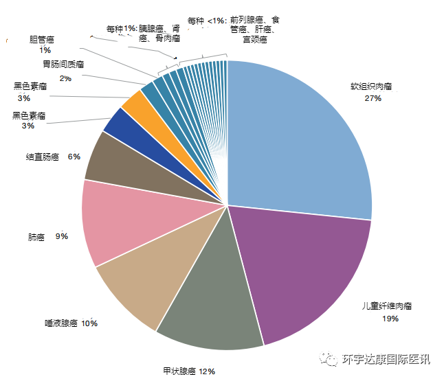 拉罗替尼适应症