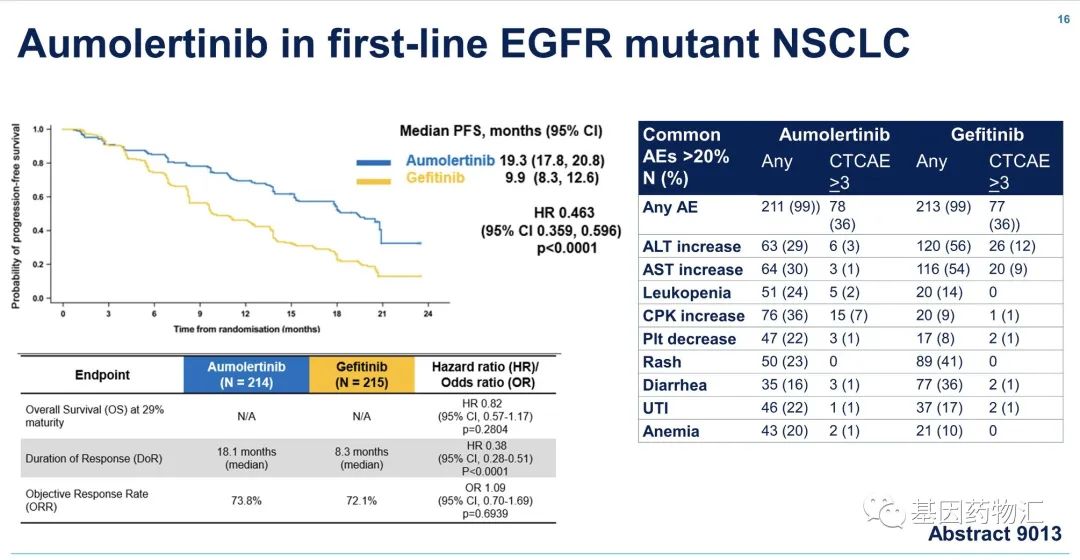 阿美替尼和吉非替尼治疗数据对比