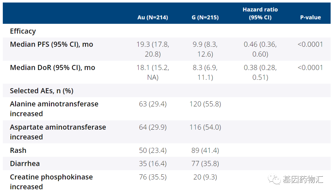 阿美替尼和吉非替尼副作用数据对比