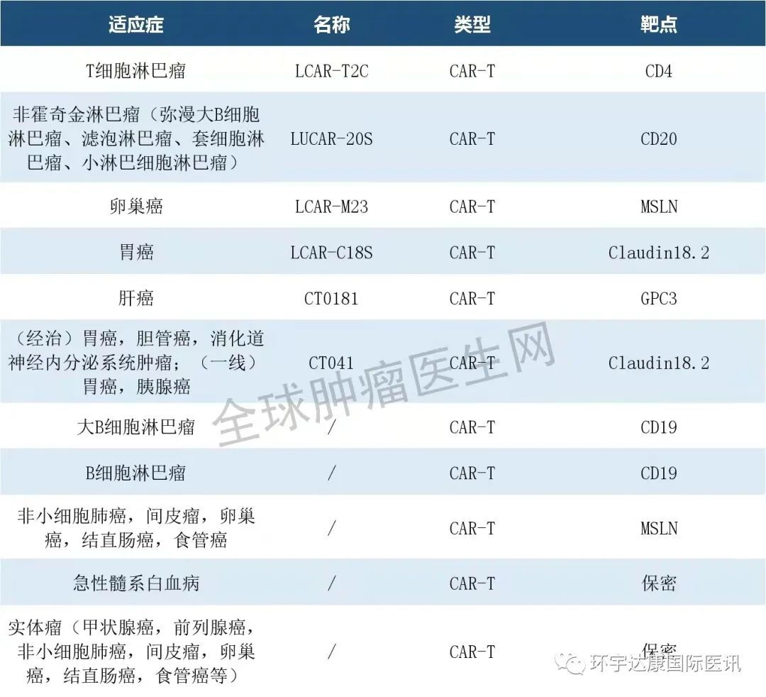 90%患者肿瘤完全消失!中国CAR-T疗法是如何将癌细胞清除的?