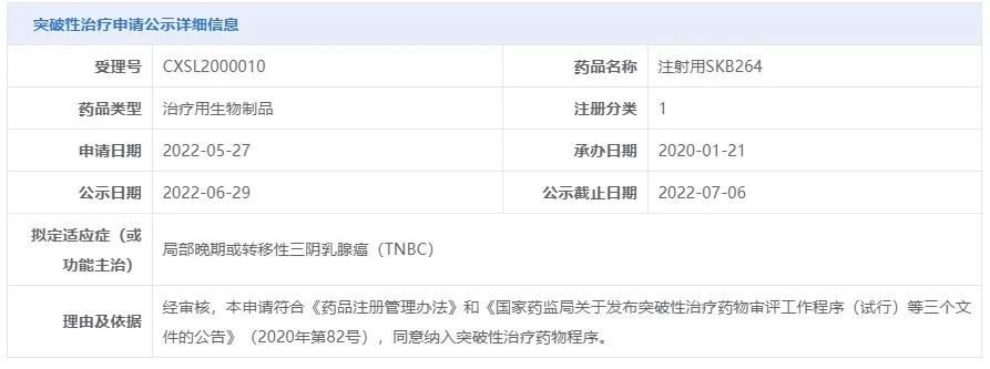 科伦药业TROP-2靶向ADC疗法拟纳入突破性治疗品种,针对三阴性乳腺癌!