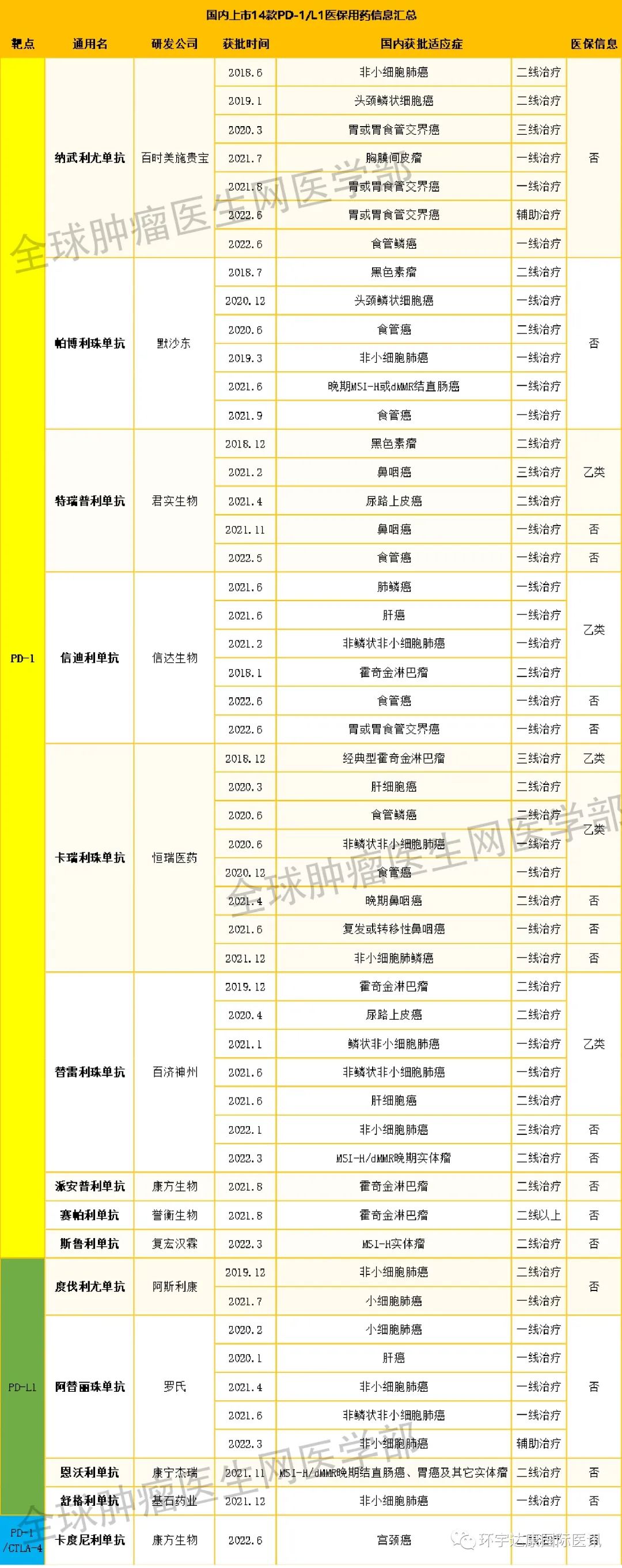 国内上市的肿瘤免疫治疗药物