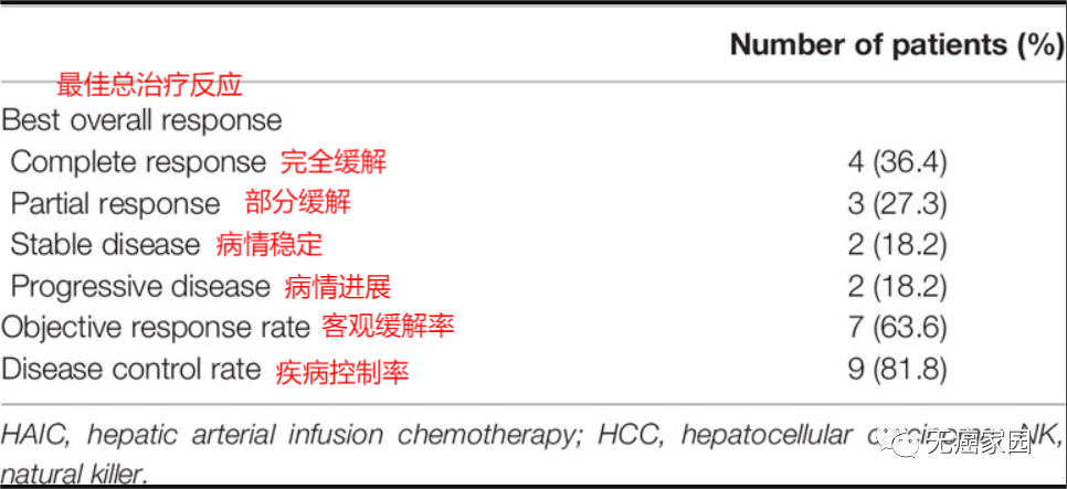 强强联手!生存期超42个月!NK细胞疗法联合肝动脉灌注化疗有望成肝癌患者续命新利