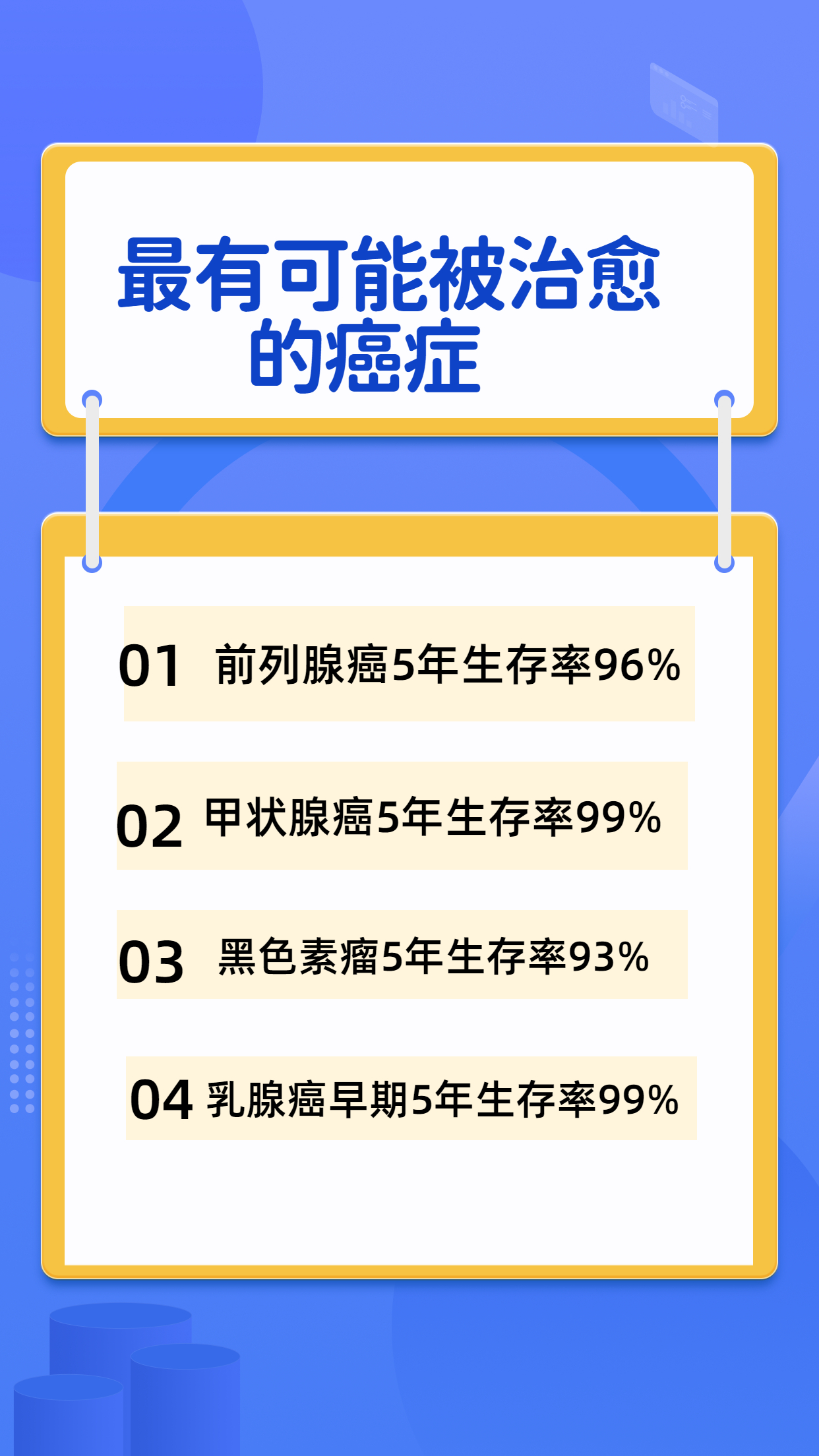 癌症自愈的几率，你知道吗？_治疗_恶性肿瘤_生活