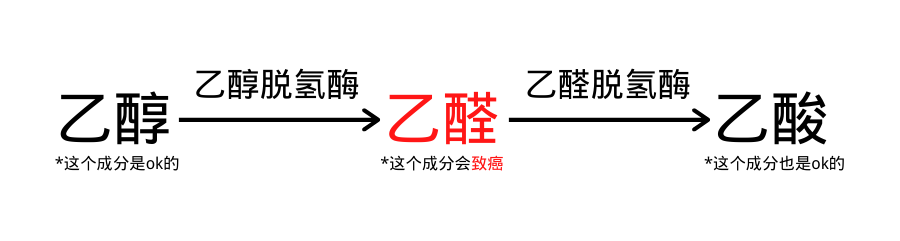 正在吃抗癌药,能喝酒吗?癌症患者能喝酒吗?