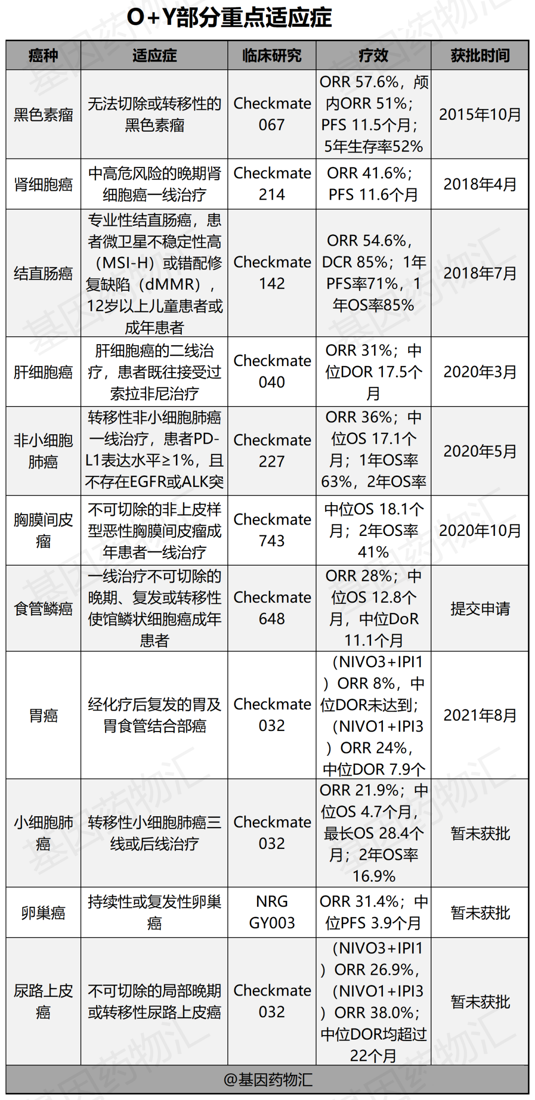 PD-L1低表达,用免疫治疗生存期也能翻倍!免疫"帮手"让疗