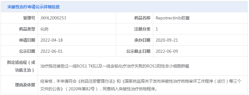 瑞波替尼突破性治疗申请公示详细信息