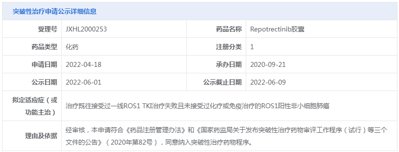 瑞波替尼突破性治疗申请公示详细信息