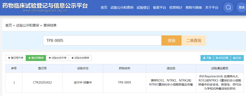 瑞波替尼药物临床试验登记与信息公示