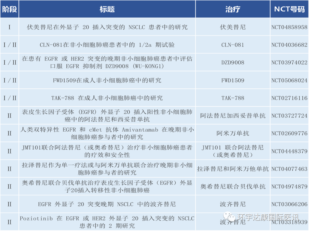 国产抗癌新药临床试验信息