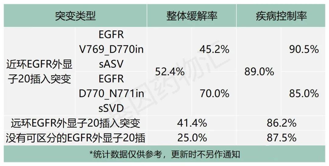 国药之光!缓解率最高52.4%,难治EGFR非小细胞肺癌又有新药!舒沃替尼临床试