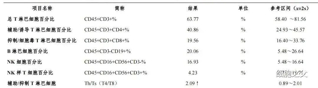 免疫功能评估