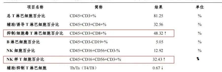 回输NK细胞后的免疫功能检测