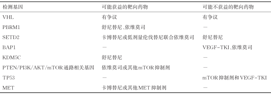 针对常见突变基因可能获益的靶向药物