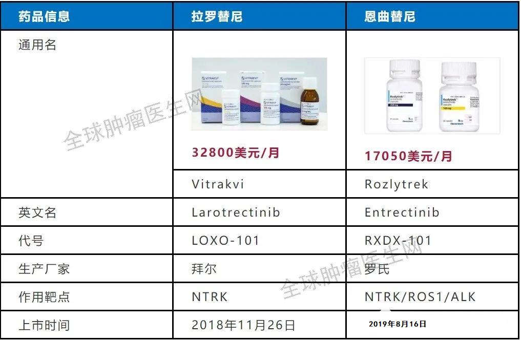 珠峰拉罗替尼图片