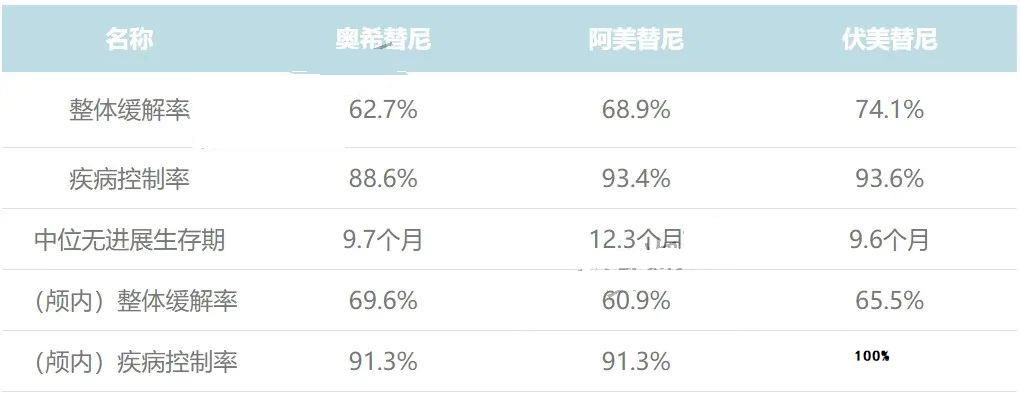 强效抗脑转!肺癌患者都怕的脑转移有新药了