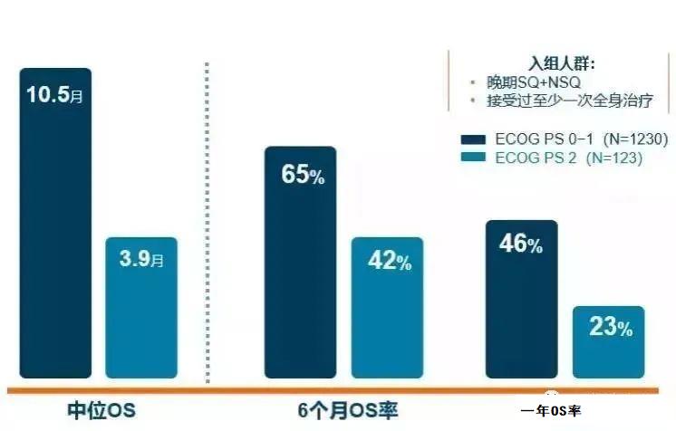 免疫治疗的数据