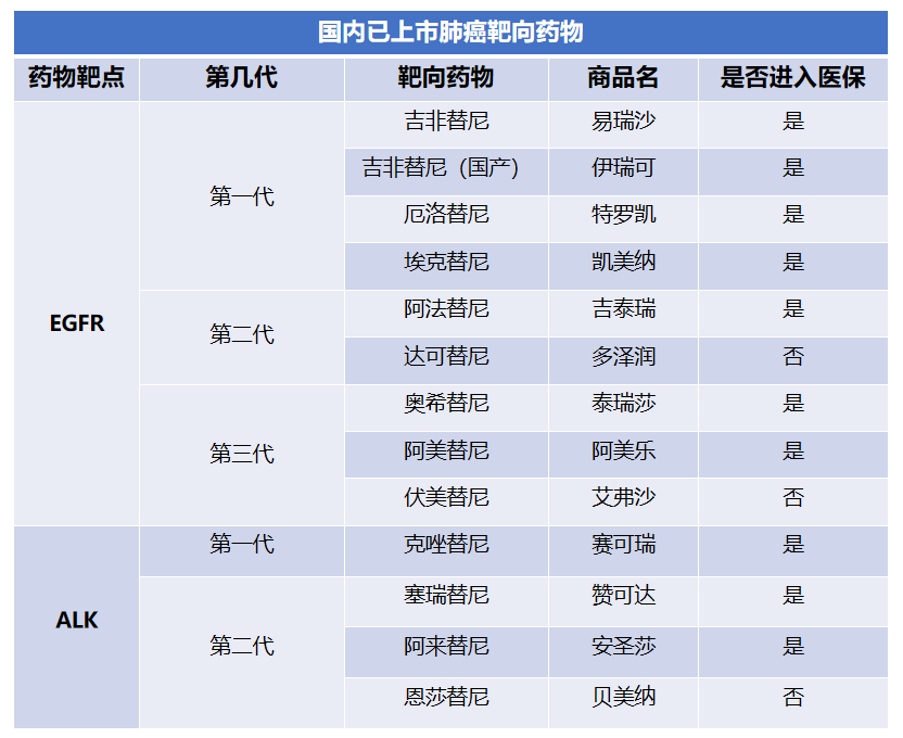 肺癌靶向药常见8大副作用处理措施都在这里,一定收藏!