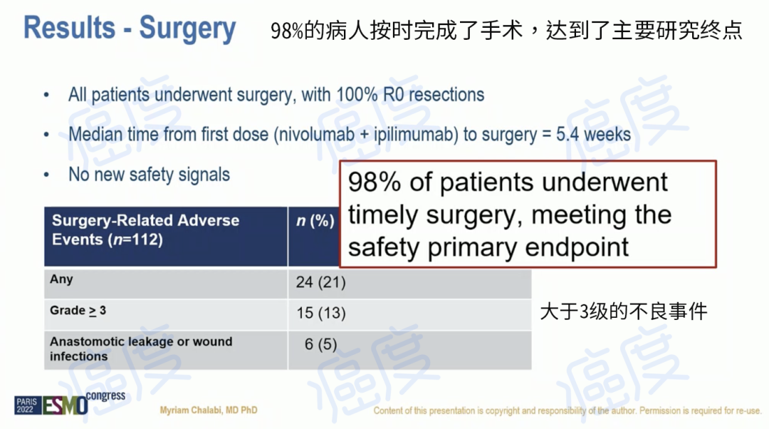 98%的病人按时完成了手术