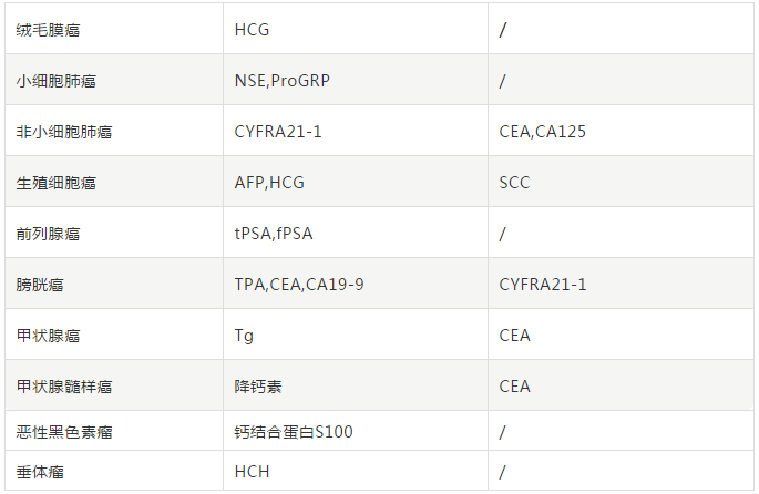 肿瘤标志物检测