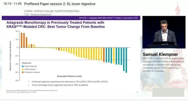 专攻结直肠癌!疾病控制率达100%!第二款KRAS抑制剂Adagrasib成最强