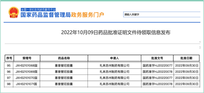 爆!客观缓解率达92%!全球首款RET抑制剂塞普替尼在国内获批!这些癌症患者有救